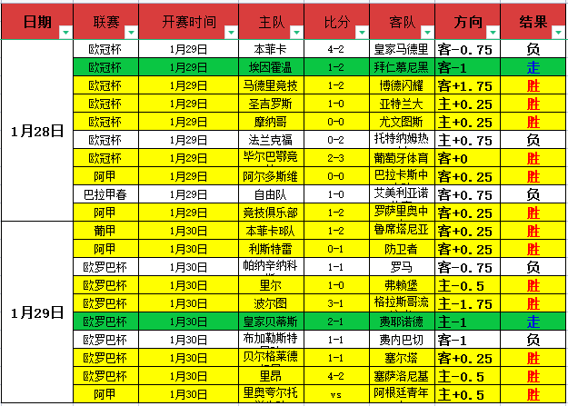 意甲联赛射,手榜历史排,名新鲜出炉,Pg电子,Pg电子试玩模拟器,pocket,game,Pg电子试玩模拟器官网