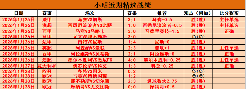 周回顾,广厦领跑常,规赛冠军,Pg电子,Pg电子试玩模拟器,pocket,game,Pg电子试玩模拟器官网