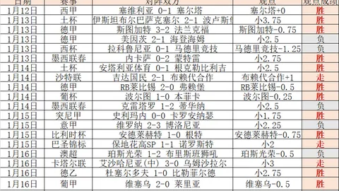 魔术队独步三分球，杰罗姆&亨特合力砍下37分，共8记三分球制胜